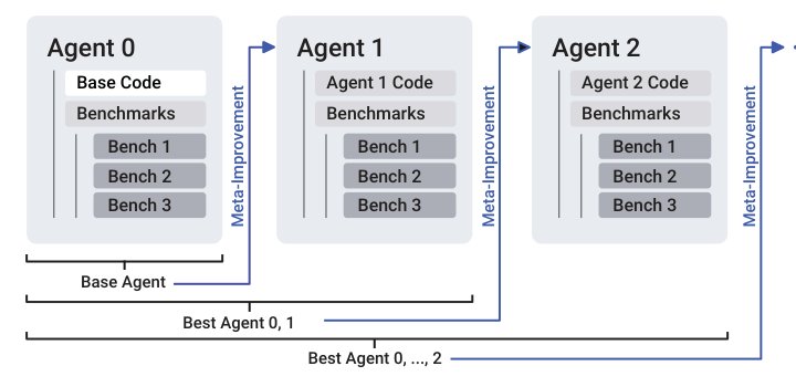 A Self-Improving Coding Agent Figure 1