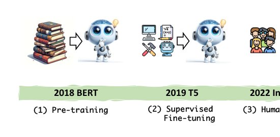 A survey on self-evolution of large language models Figure 1