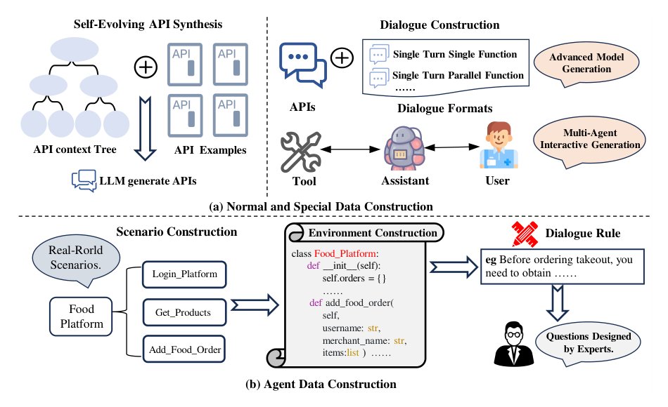 ACEBench: Who Wins the Match Point in Tool Usage? Figure 1