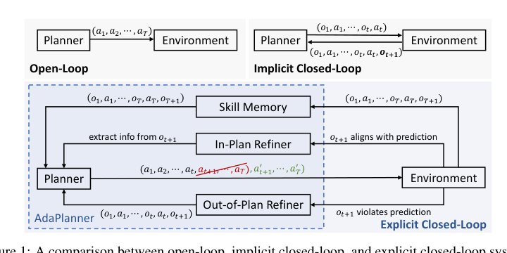 AdaPlanner: Adaptive Planning from Feedback with Language Models Figure 1