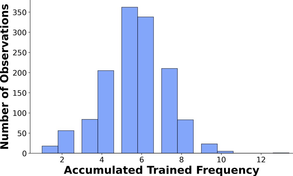 AdaSTaR: Adaptive Data Sampling for Training Self-Taught Reasoners Figure 1