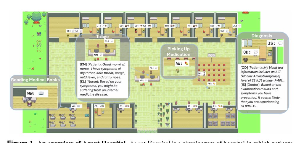 Agent Hospital: A Simulacrum of Hospital with Evolvable Medical Agents Figure 1