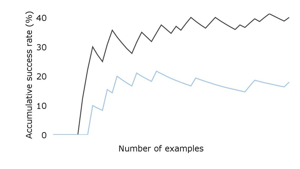 Agent Workflow Memory Figure 1