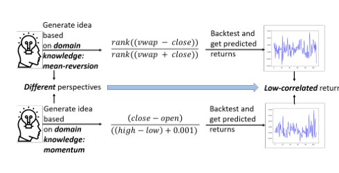 AlphaEvolve: A Learning Framework to Discover Novel Alphas in Quantitative Investment Figure 1