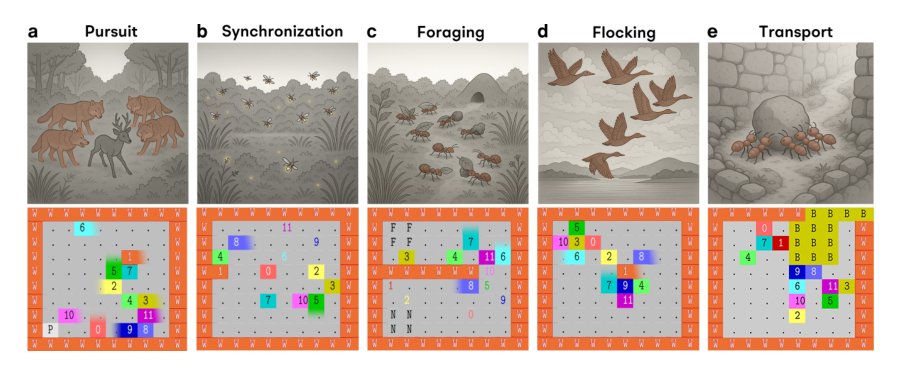 Benchmarking LLMs' Swarm intelligence Figure 1
