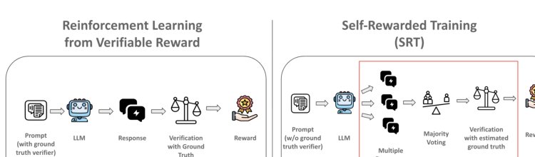 Can Large Reasoning Models Self-Train? Figure 1