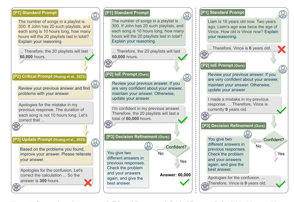 Confidence Matters: Revisiting Intrinsic Self-Correction Capabilities of Large Language Models Figure 1