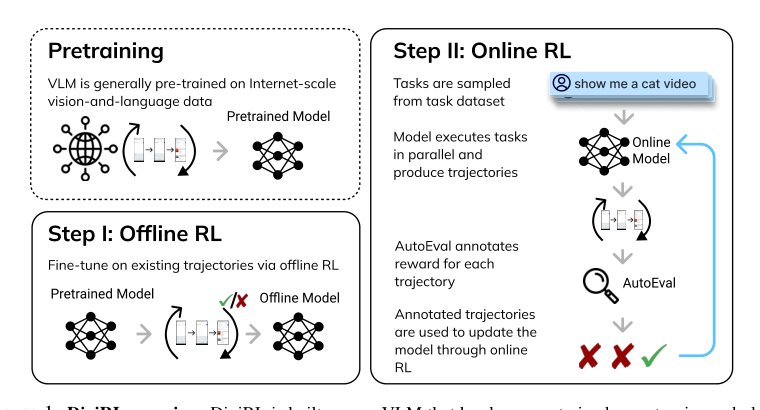 DigiRL: Training In-The-Wild Device-Control Agents with Autonomous Reinforcement Learning Figure 1
