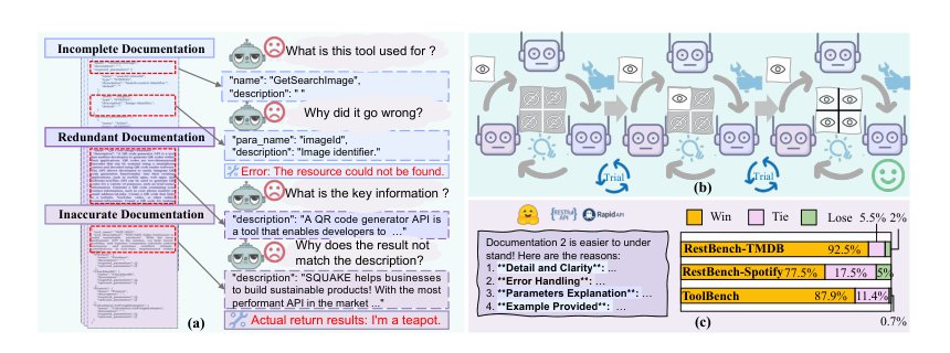 From Exploration to Mastery: Enabling LLMs to Master Tools via Self-Driven Interactions Figure 1