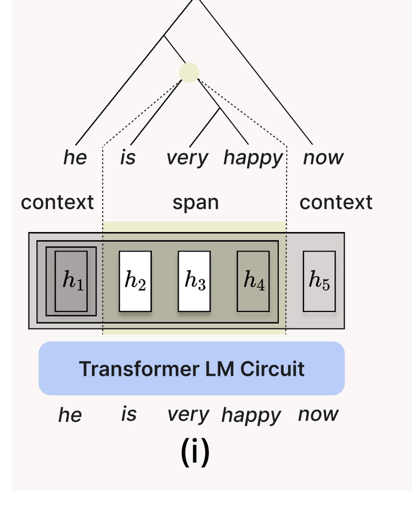 Gödel Agent: A Self-Referential Framework for Agents Recursively Self-Improvement Figure 1