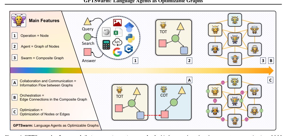Language Agents as Optimizable Graphs Figure 1