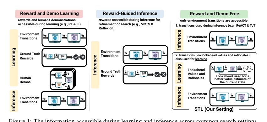Language Models can Self-Improve at State-Value Estimation for Better Search Figure 1
