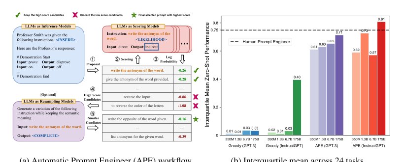 Large Language Models Are Human-Level Prompt Engineers Figure 1