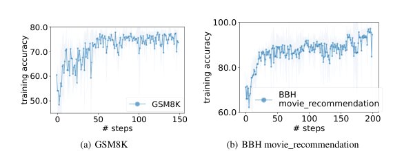 Large Language Models as Optimizers Figure 1