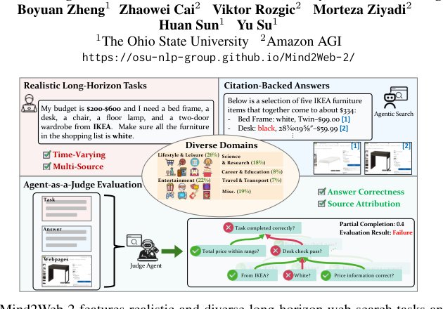 Mind2Web 2: Evaluating Agentic Search with Agent-as-a-Judge Figure 1