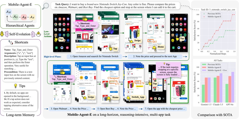 Mobile-Agent-E: Self-Evolving Mobile Assistant for Complex Tasks Figure 1