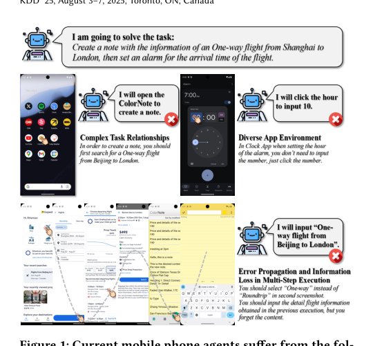 MobileSteward: Integrating Multiple App‑Oriented Agents with Self‑Evolution Figure 1