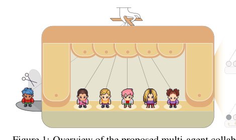 Multi-Agent Collaboration via Evolving Orchestration Figure 1