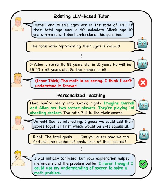One Size Doesn’t Fit All: A Personalized Conversational Tutoring Agent for Mathematics Instruction Figure 1
