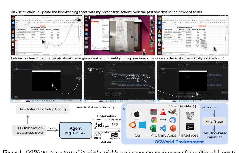 OSWorld: Benchmarking Multimodal Agents for Open-Ended Tasks in Real Computer Environments Figure 1