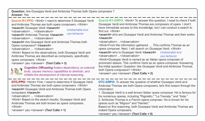 OTC: Optimal Tool Calls via Reinforcement Learning Figure 1