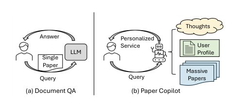 Paper Copilot: A Self-Evolving and Efficient LLM System for Personalized Academic Assistance Figure 1