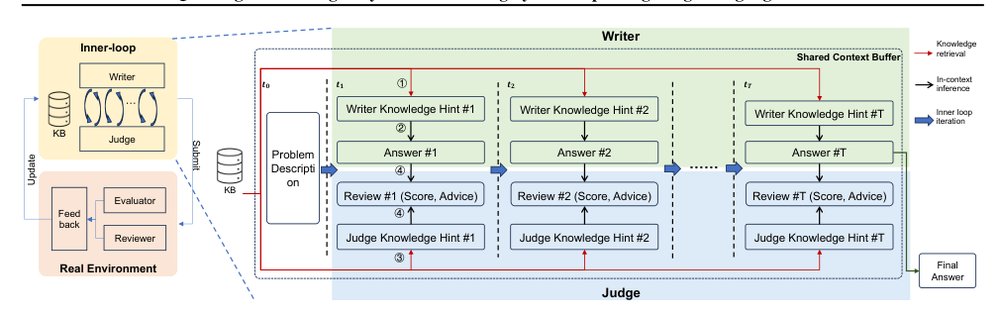 QuantAgent: Seeking Holy Grail in Trading by Self-Improving Large Language Model Figure 1