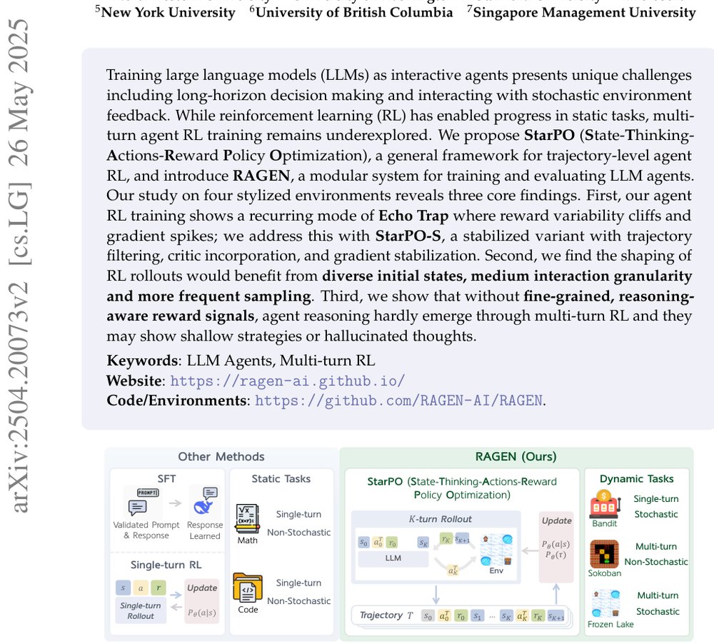 RAGEN: Understanding Self-Evolution in LLM Agents via Multi-Turn Reinforcement Learning Figure 1