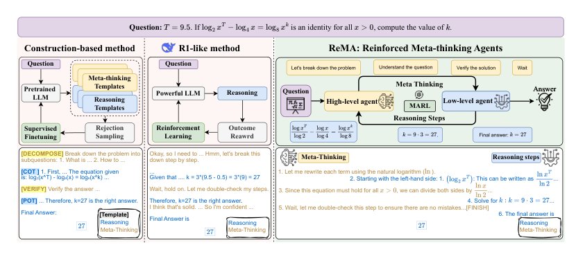 ReMA: Learning to Meta-think for LLMs with Multi-Agent Reinforcement Learning Figure 1