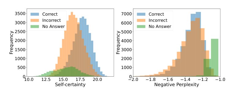 Scalable Best-of-N Selection for Large Language Models via Self-Certainty Figure 1