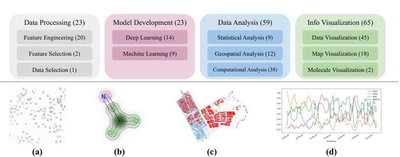 ScienceAgentBench: Toward Rigorous Assessment of Language Agents for Data-Driven Scientific Discovery Figure 1