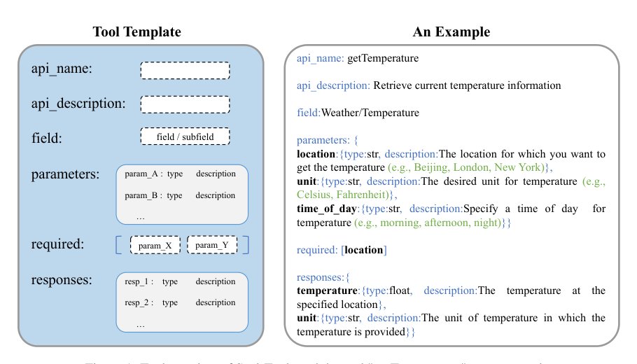 Seal-Tools: Self-Instruct Tool Learning Dataset for Agent Tuning and Detailed Benchmark Figure 1