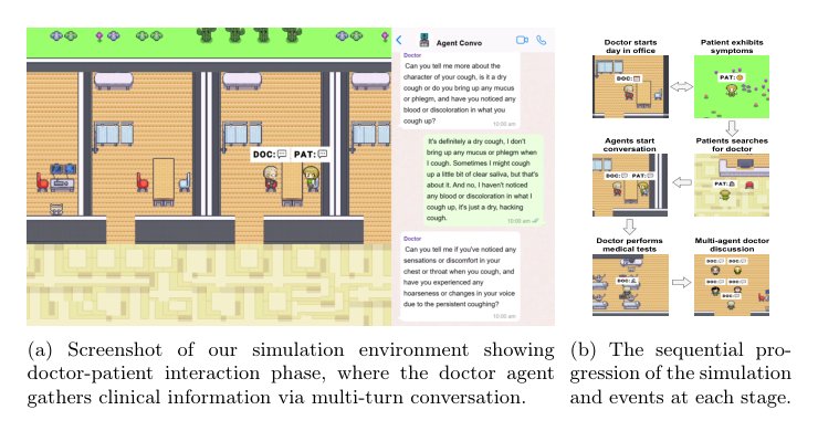 Self-Evolving Multi-Agent Simulations for Realistic Clinical Interactions Figure 1