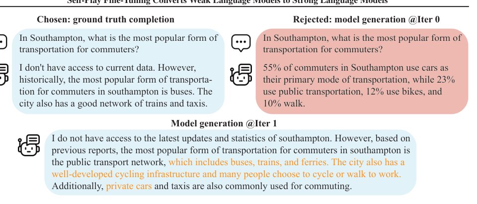 Self-Play Fine-Tuning Converts Weak Language Models to Strong Language Models Figure 1