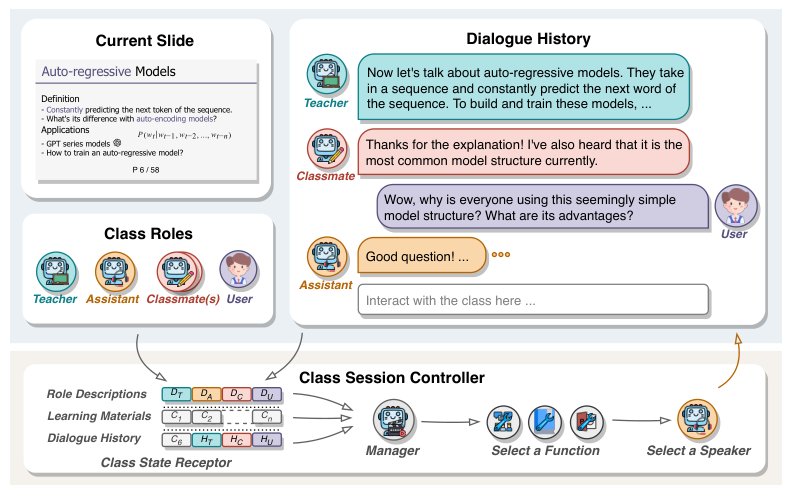 Simulating Classroom Education with LLM-Empowered Agents Figure 1