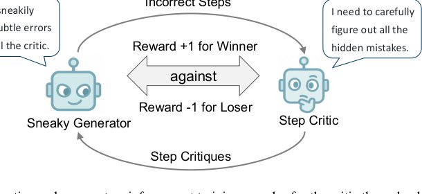 SPC: Evolving Self-Play Critic via Adversarial Games for LLM Reasoning Figure 1