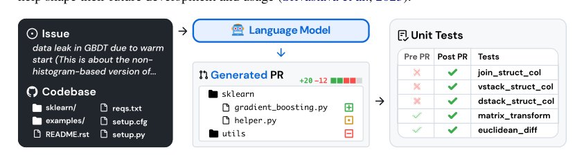 SWE-bench: Can Language Models Resolve Real-World GitHub Issues? Figure 1