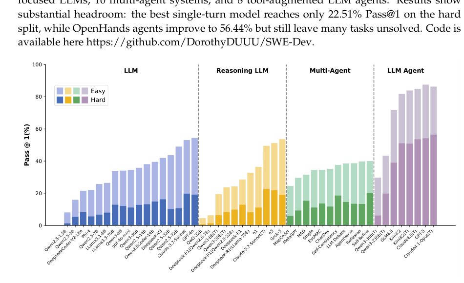 SWE-Dev: Evaluating and Training Autonomous Feature-Driven Software Development Figure 1