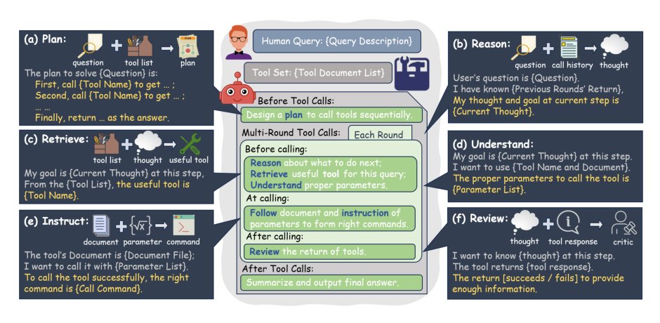 T-Eval: Evaluating the Tool Utilization Capability of Large Language Models Step by Step Figure 1