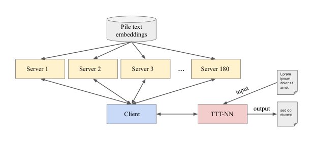 Test-Time Training on Nearest Neighbors for Large Language Models Figure 1