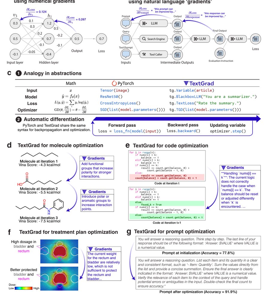 TextGrad: Automatic "Differentiation" via Text Figure 1