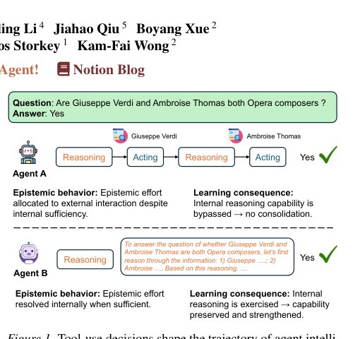 Toward a Theory of Agents as Tool-Use Decision-Makers Figure 1