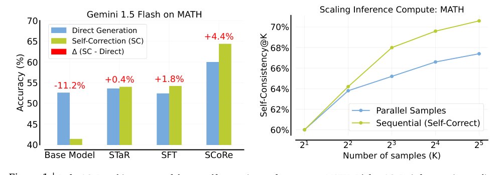 Training Language Models to Self-Correct via Reinforcement Learning Figure 1