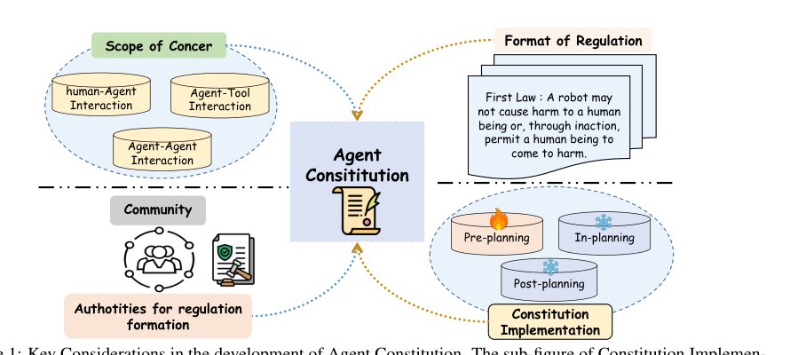TrustAgent: Towards Safe and Trustworthy LLM-based Agents Figure 1