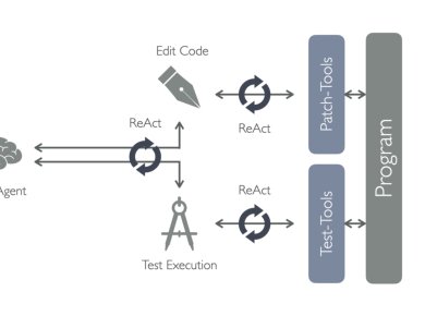 Unified Software Engineering agent as AI Software Engineer Figure 1