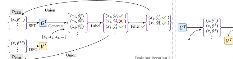 V-STaR: Training Verifiers for Self-Taught Reasoners Figure 1