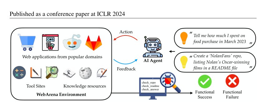 WebArena: A Realistic Web Environment for Building Autonomous Agents Figure 1