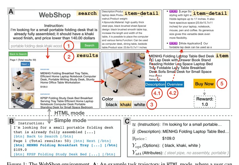 WebShop: Towards Scalable Real-World Web Interaction with Grounded Language Agents Figure 1