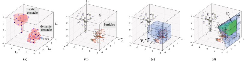 Continuous Occupancy Mapping in Dynamic Environments Using Particles Figure 1