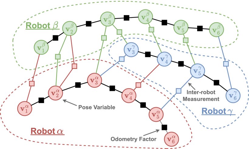 A Robot Web for Distributed Many-Device Localization Figure 1